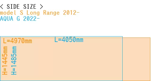 #model S Long Range 2012- + AQUA G 2022-